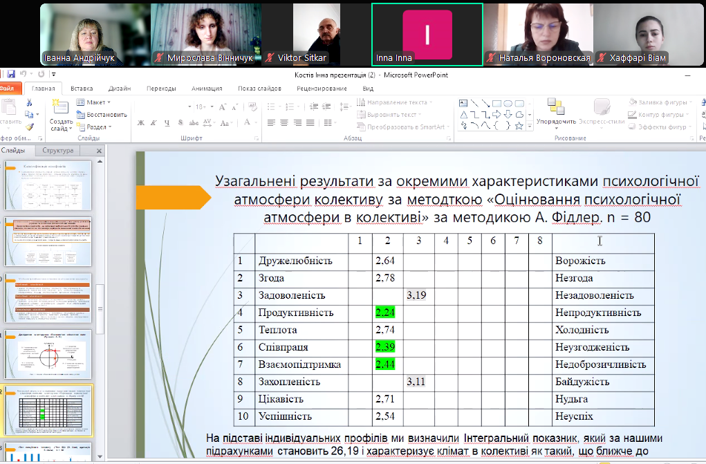 Напрацювання Інни КОСТІВ